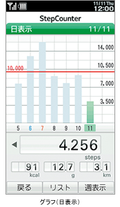 グラフ（日表示）