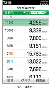 リスト（日表示）