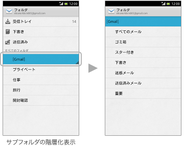 サブフォルダの説明