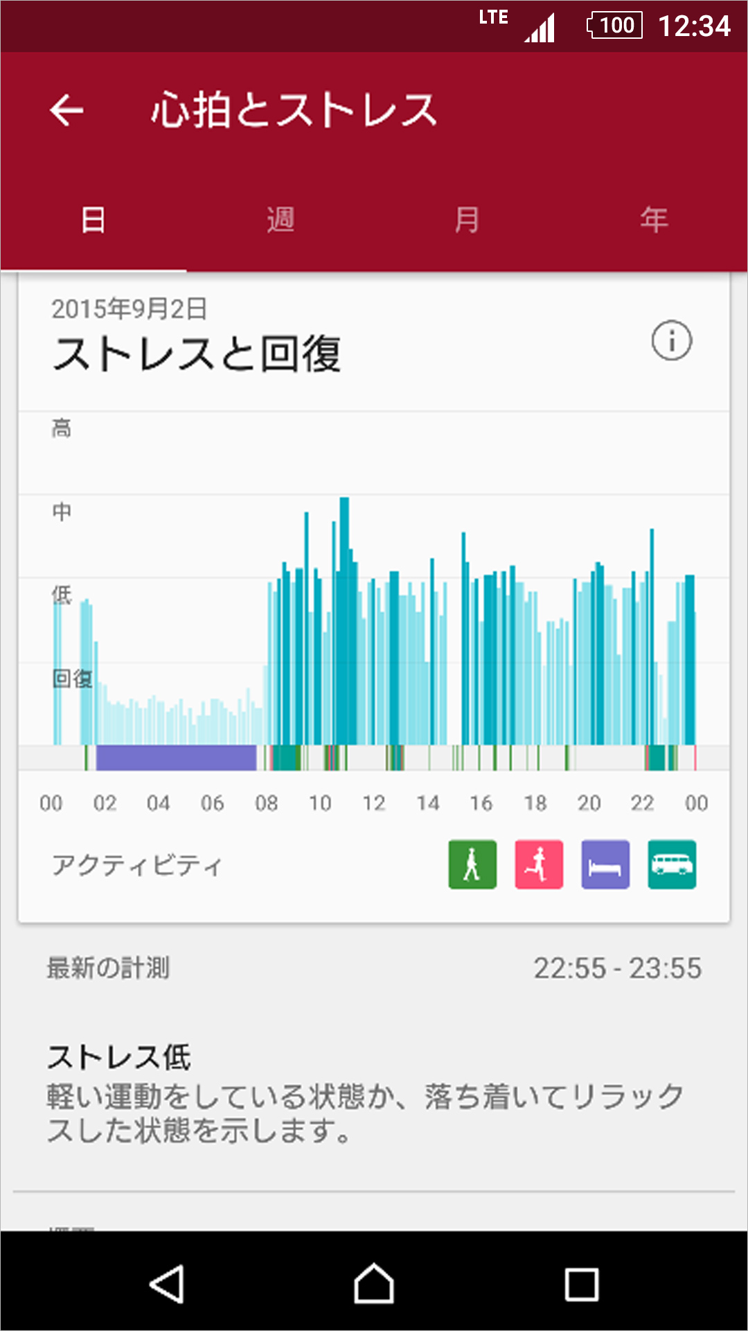 ライフログのキャプチャ