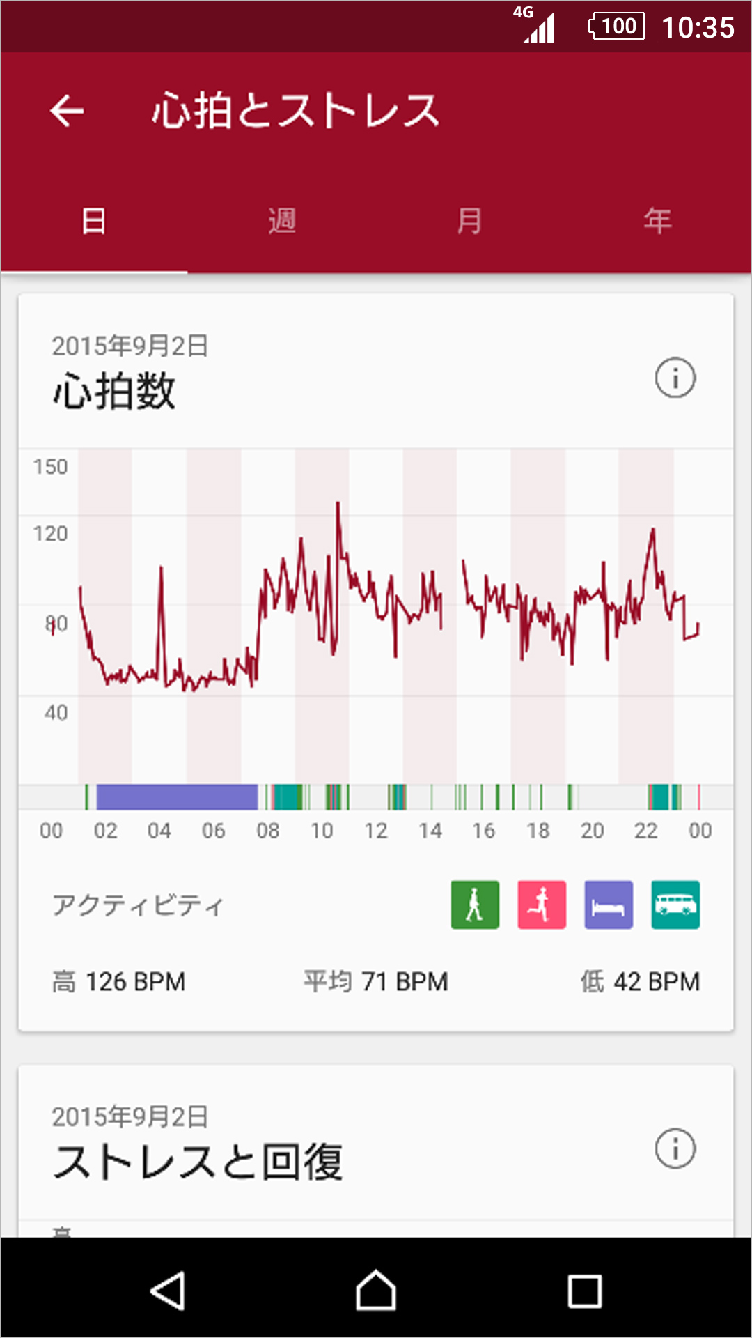 ライフログのキャプチャ
