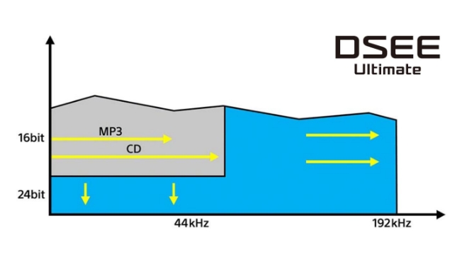 DSEE Ultimate イメージ
