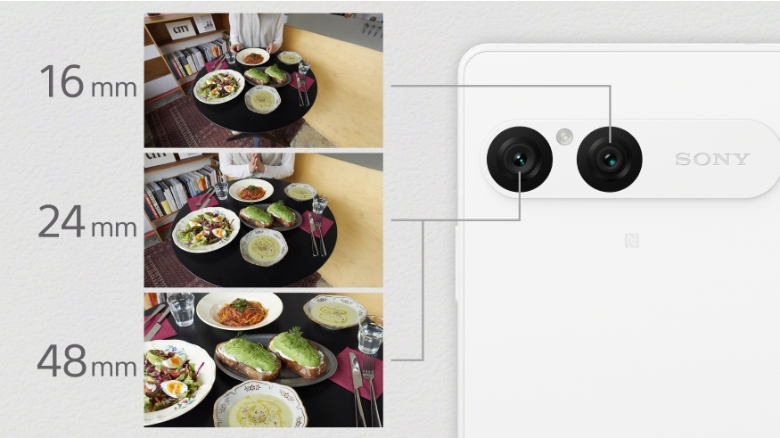 2つのレンズに3つの画角 イメージ