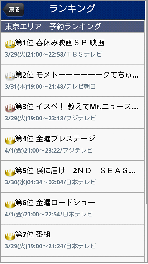 ランキングの画面