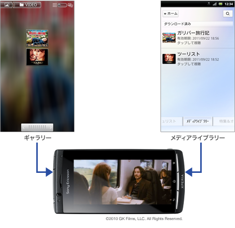 (Xperia™で楽しむ)画面