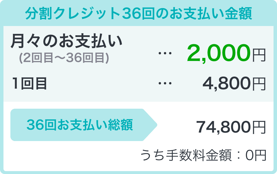 分割クレジット36回のお支払い金額 月々のお支払い（2回目〜36回目） 2,000円 1回目 4,800円 36回お支払い総額 74,800円 うち手数料金額：0円