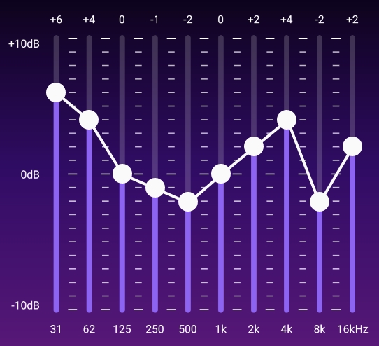 ReijiOcO選手のオーディオイコライザー設定