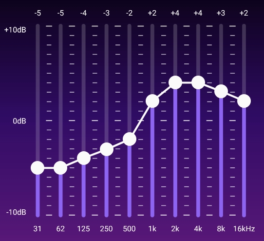 イコライザー Xperia × INZONE サウンドにこだわってより戦略的な戦いを | Xperia