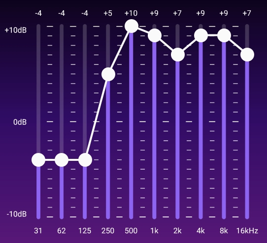 AKa選手のオーディオイコライザー設定