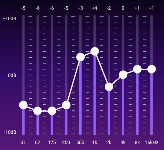 Soba選手のオーディオイコライザー設定