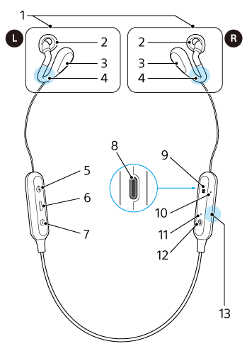 各部の番号を記載した本体のイラスト。ヘッドホン部は上から下へ1～4、操作部左側は上から下へ5から7、操作部右側は上から下へ8から13。