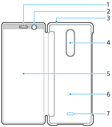 カバーを開いた状態のイラスト、上側から時計回りに番号1から7を配置