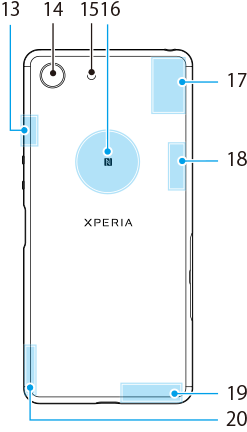 各部を番号で示した背面図。左上部左から右へ13から15、上部中央エリア16、右上部上から下へ17と18、右下部19、左下部20。
