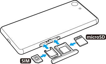 Diagram of inserting a SIM card and a memory card into the slots. Right side in rear view, drag out the memory card tray attached to the lid, and drag out the SIM card tray from the lower slot. Place the SIM card and memory card on the trays.