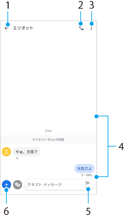 メッセージ送受信画面の各部の名前。上部左から右へ、1から3。画面中央、4。下部右から左へ、5と6。