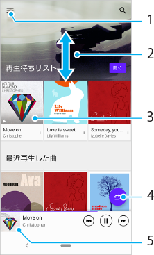ミュージックアプリのホーム画面。画面左上、1。画面中央上から、2から３。画面右下、4。画面下部、5。