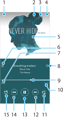 ミュージックアプリの再生画面の各部の名前。上部左から右へ、1から4。画面上半分、5。画面下半分、6から10。画面下部右から左へ、11から15。