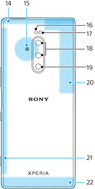 各部を番号で示した背面図。 上部14、上部中央エリア15から19、右側20、左側21、下部22。