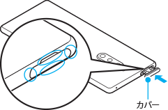 SIMカードトレイの位置とカバーの四隅を示した図