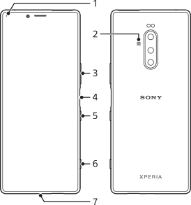 Diagram of front and rear view showing each part by number. On the front view, upper left, 1. Right side, from top to bottom, 3 to 6. Bottom side, 7. On the rear view, center, 2.