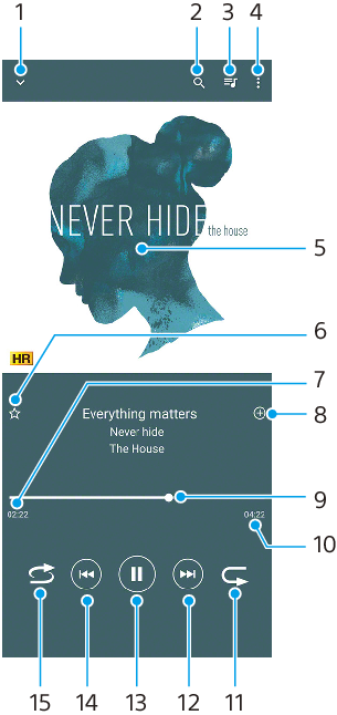 ミュージックアプリの再生画面の各部の名前。上部左から右へ、1から4。画面上半分、5。画面下半分、6から10。画面下部右から左へ、11から15。