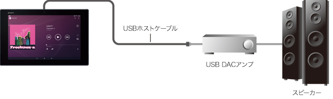 ハイレゾ音源対応のイメージ