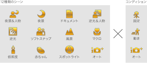 プレミアムおまかせオートアイコン