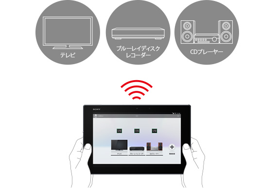 赤外線リモコンのイメージ