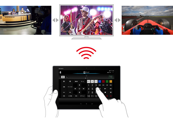 赤外線リモコンのイメージ