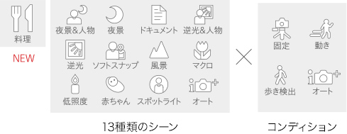 プレミアムおまかせオート（メインカメラ）