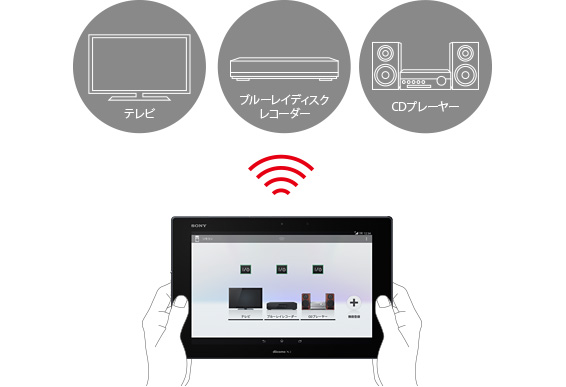 赤外線リモコンのイメージ