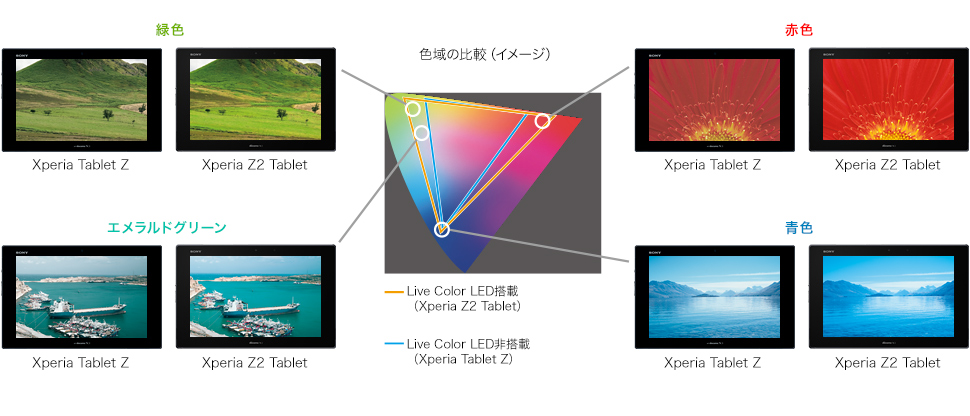 トリルミナス®ディスプレイ for mobile