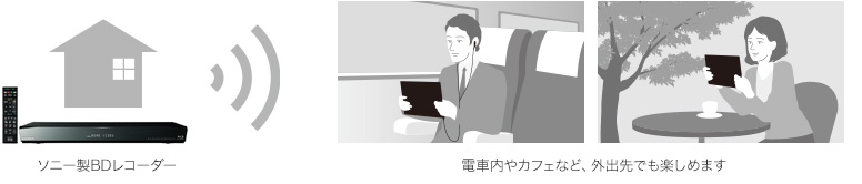 TV SideViewのイメージ