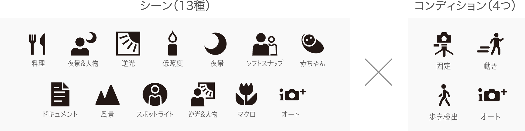 シーン（13種）×コンディション（4つ）