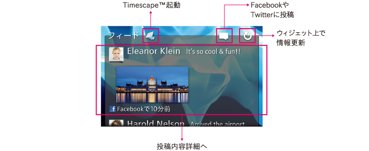 Timescape™フィードの説明
