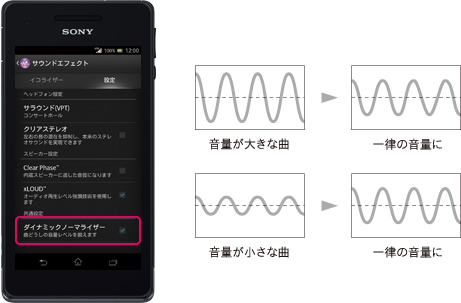 ダイナミックノーマライザーの画面
