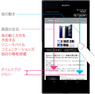 Xperia™ Z Ultra SOL24 | DISPLAY | Xperia（エクスペリア） | ソニー