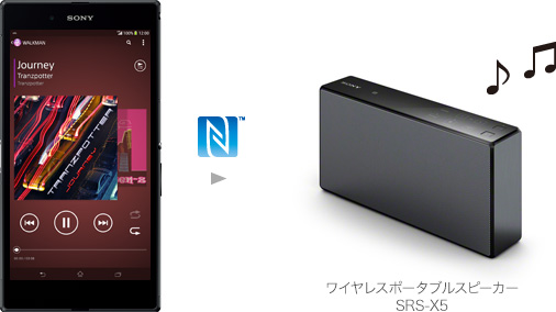 One-touch listeningのイメージ