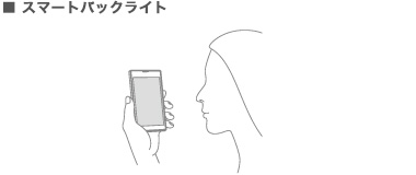 スマート着信操作・スマートバックライトの画面