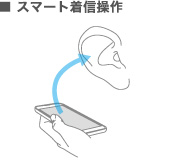 スマート着信操作・スマートバックライトの画面