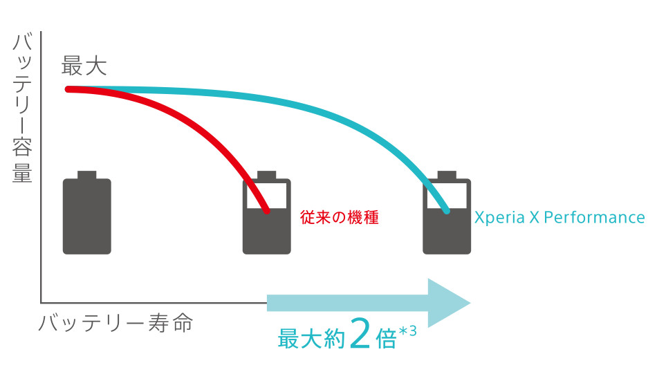 バッテリー容量年数グラフ