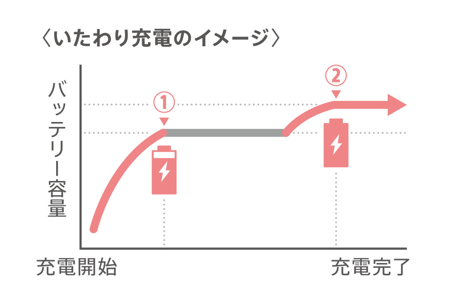 Xperia（エクスペリア） XZ2 au SOV37 | パフォーマンス