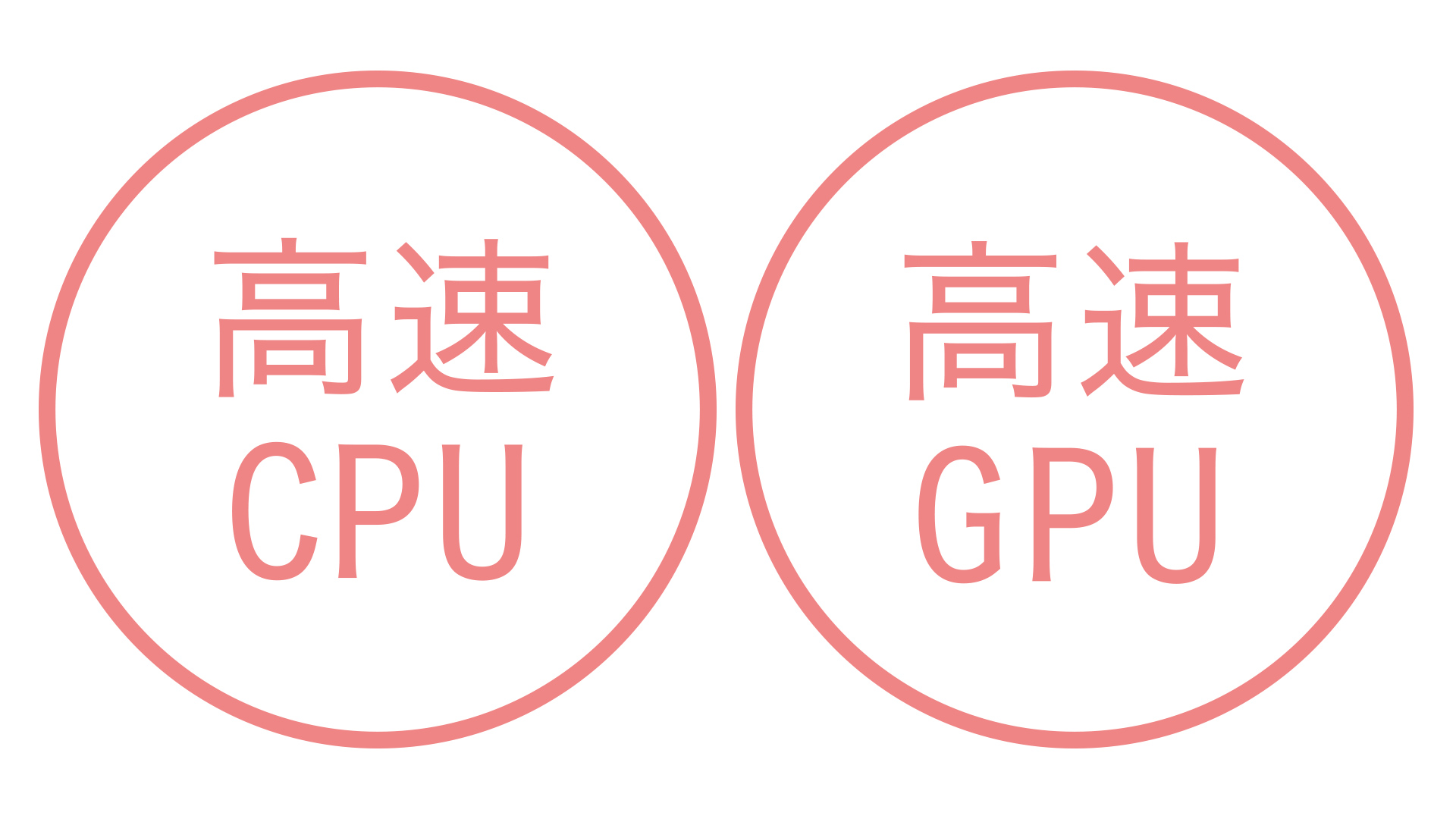 高速CPU/高速GPU