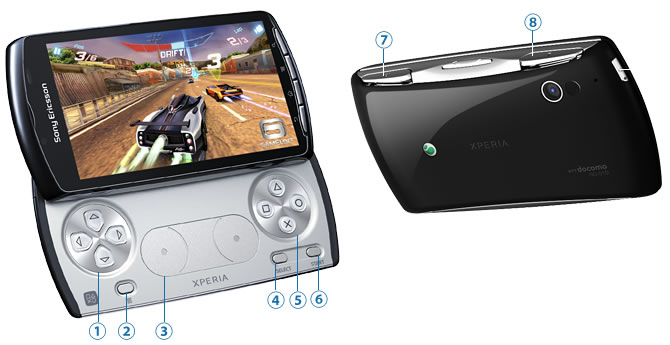 キーパッドの説明