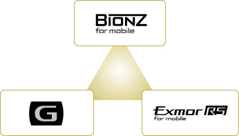 Xperia™ Z1 SO-01F | CAMERA TECHNOLOGY | Xperia（エクスペリア