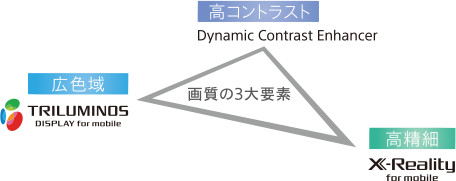 ディスプレイの説明図
