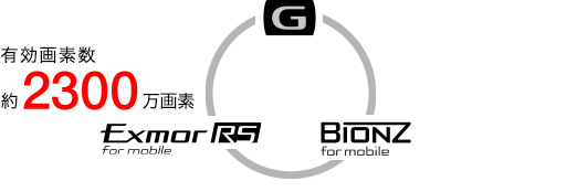 コンパクトデジタルカメラ画質の説明