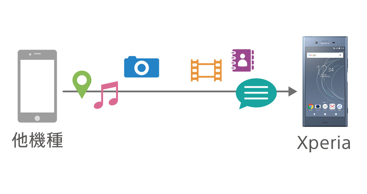 Xperiaかんたんデータ移行ガイド