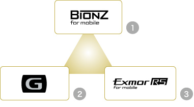 コンパクトデジタルカメラ画質の説明