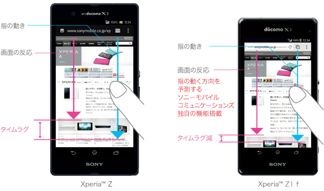 スクロール操作のイメージ